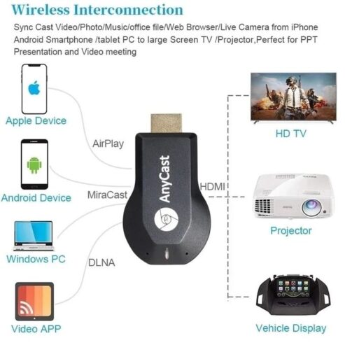 Anycast M9 PLUS HDMI WiFi Wireless TV Display Dongle