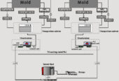 BPS-K600 Mold Breakout Prediction System