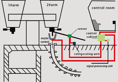 LAG-S200-Ladle-Slag-Detection-System-Vibration-Type-2-