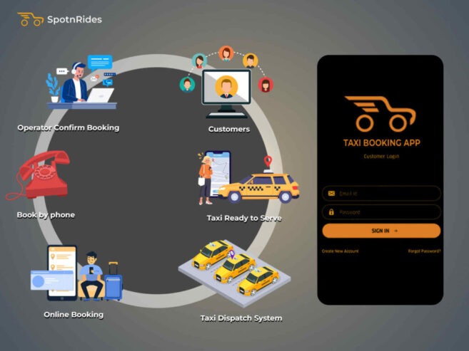 Enhance Your Taxi Operations with a Robust Uber Clone App