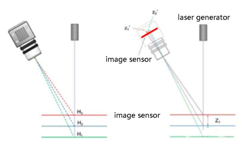 MTD-A100 Mold Powder Thickness Detection System