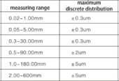 LDC-X200 Laser Wire Rod Diameter Measuring System