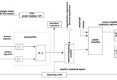 CPC-D100 CPC Strip Automatic Center Position Control System