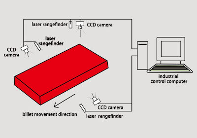 Cut-to-Length-System-for-Shape-Measurement-and-Quality-of-Continuously-Cast-Product-1