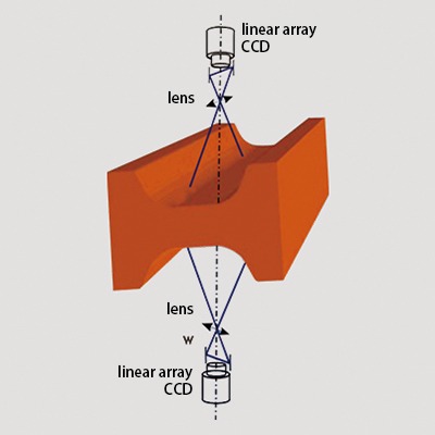 ZSQ-T200 Online Surface Quality Inspection System for Contin