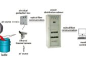 LAG-S400 Infrared Converter Slag Detection System